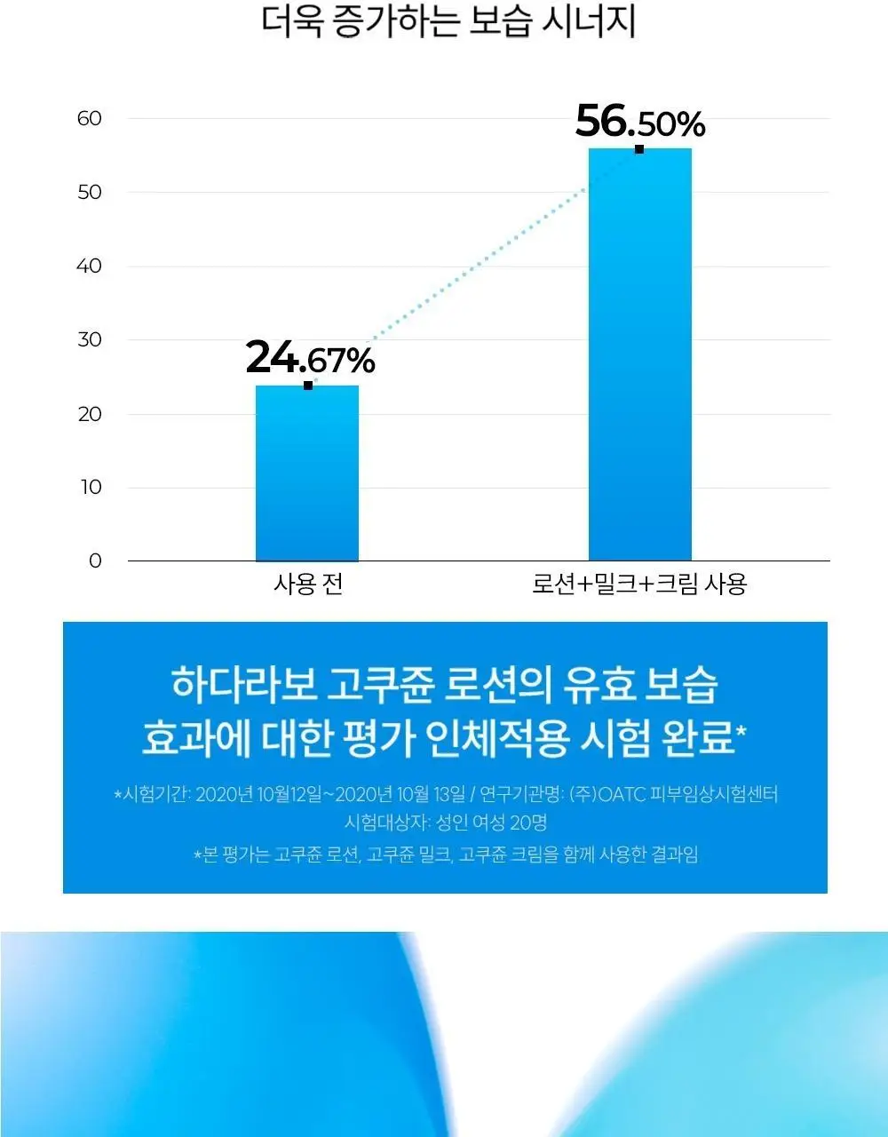 [쫀쫀고보습에멀전] 하다라보 고쿠쥰 밀크 140mL 상세페이지 8